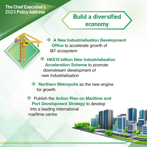 BREAKING: #policyaddress2023 supports a diversified economy driven by I&T while promoting #HongKong ’s development as a leading international maritime centre. http://policyaddress.gov.hk