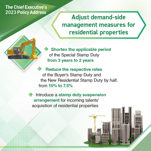 BREAKING: Demand-side management measures of the residential property market eased, including adjustments to Special Stamp Duty, Buyer’s Stamp Duty and New Residential Stamp Duty, and suspension of stamp duty for incoming talents. http://policyaddress.gov.hk