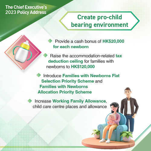 BREAKING: New incentives for people to have babies, including HK$20,000 cash bonus and priority for subsidised housing, plus enhanced support for working families to boost #HongKong’s low birth rate and promote a family-friendly environment. http://policyaddress.gov.hk