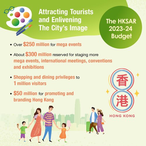 BREAKING: #HongKong to enhance competitiveness as events and tourism capital of Asia with additional funding from 2023-24 Budget announced today. One million visitors to get shopping, dining privileges. https://t.co/ucWL926oTd