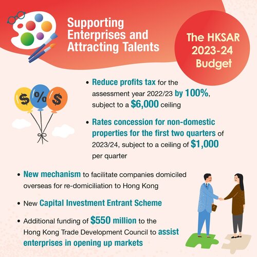 BREAKING: A raft of measures in the #HongKong Budget, announced today, will attract talent and investment to the city, while supporting local residents and enterprises as the epidemic subsides. Find out how. https://t.co/XwAZQNnYfS