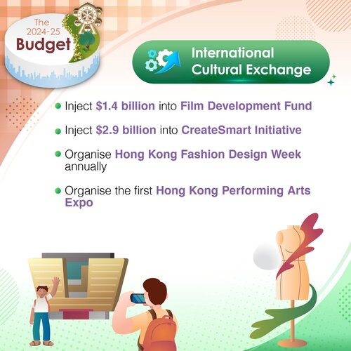 BREAKING: The 2024-25 Budget promotes international cultural exchange with additional funding for creative industries as well as staging large-scale events including the first Hong Kong Performing Arts Expo. https://t.co/dMAlFxlON3  #hongkong #brandhongkong #asiasworldcity https://t.co/liijsB4n9i