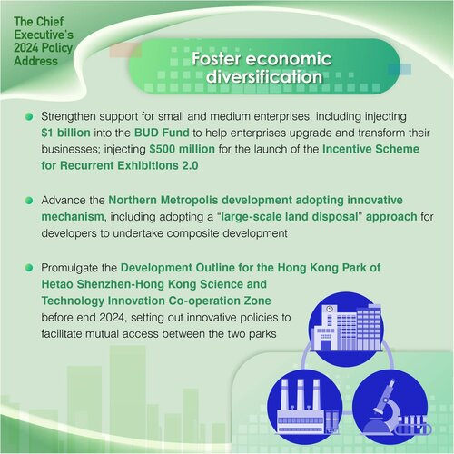 BREAKING: Initiatives to diversify the economy of #HongKong set out in the #policyaddress2024 include promoting development of arts and culture and creative industries, sports and tourism as well as support for SMEs and taking forward the Northern Metropolis vision.… https://t.co/ySr8psLSzz https://t.co/B3cTGjfO0X