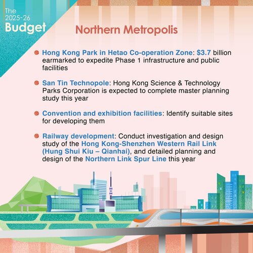 BREAKING: The 2025-26 Budget supports Hong Kong’s long-term development by taking forward Northern Metropolis projects covering innovation and technology, convention and exhibition facilities and railway development. https://t.co/e0sKE7AgeG  #hongkong #brandhongkong… https://t.co/svCDsyjTeY https://t.co/1HuiQ3KXDj