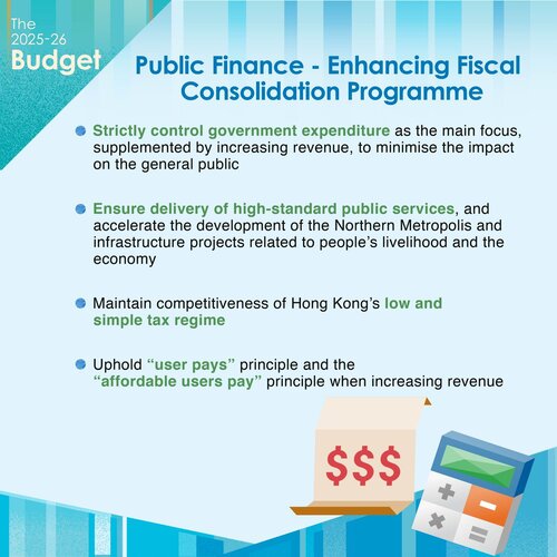 BREAKING: 2025-26 Budget sets out principles for restoring fiscal balance, with a focus on controlling government expenditure and adhering to “user pays” principles while maintaining Hong Kong’s high-standard public services and low and simple tax system. https://t.co/e0sKE7AgeG… https://t.co/77ur6IbxvB https://t.co/3EBkfYcYxN