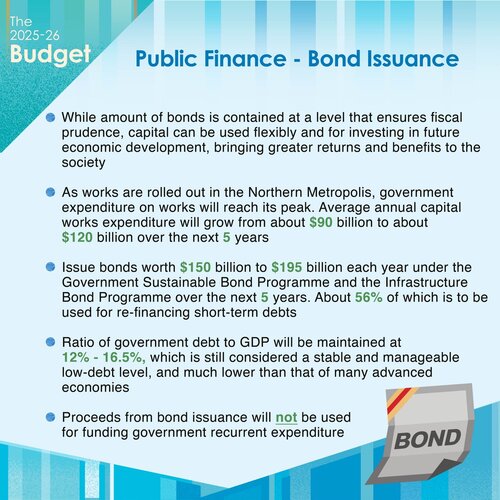 BREAKING: The 2025-26 Budget promotes bond issuance for investing in future economic development while ensuring fiscal prudence, bringing greater returns to the city. https://t.co/e0sKE7AgeG  #hongkong #brandhongkong #asiasworldcity #budget #PublicFinance #bond https://t.co/ephvIj9Tlf