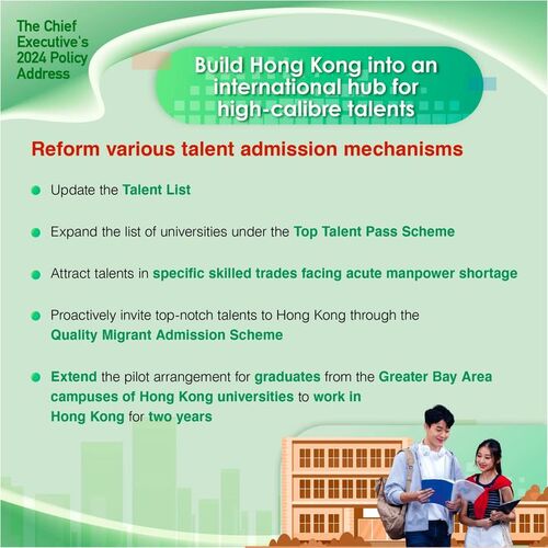 BREAKING: #policyaddress2024 boosts #HongKong’s competitiveness as an international hub for high-calibre talents with initiatives to reform various talent schemes while building the “Study in Hong Kong” brand.  www.policyaddress.gov.hk  #hongkong #brandhongkong #asiasworldcity #policyaddress2024 #PA2024 #talents #studyinhongkong