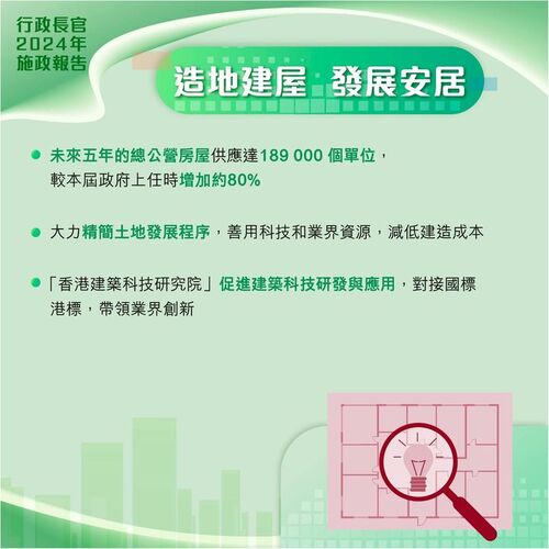 最新消息：#施政報告2024 宣布一系列措施在 #香港 造地建屋，發展安居，包括提升總公營房屋供應，以及促進建築科技研發與應用等。  www.policyaddress.gov.hk  #香港 #香港品牌 #亞洲國際都會 #施政報告2024 #施政報告 #房屋 #建築科技