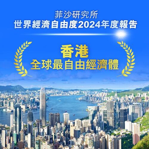 香港再獲評為全球最自由經濟體！根據加拿大菲沙研究所於10月16日發表的《世界經濟自由度2024年度報告》，香港在165個經濟體中獲評為全球最自由經濟體，排名較去年上升一位。在評估大項中，香港在「國際貿易自由」及「監管」排名第一，並在「穩健貨幣」排名第三。香港特別行政區政府表示，香港充分發揮自由市場優勢，維持自由開放、高效和公平的營商環境，相關排名充分反映這優勢獲國際認同。  https://www.info.gov.hk/gia/general/202410/16/P2024101600568.htm https://www.fraserinstitute.org/studies/economic-freedom-of-the-world-2024-annual-report  #香港 #香港品牌 #亞洲國際都會 #最自由經濟體 #追求卓越