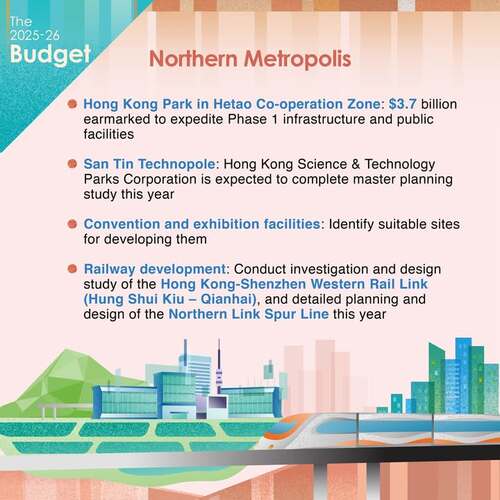 BREAKING: The 2025-26 Budget supports Hong Kong’s long-term development by taking forward Northern Metropolis projects covering innovation and technology, convention and exhibition facilities and railway development. https://www.budget.gov.hk/2025/eng/index.html  #hongkong #brandhongkong #asiasworldcity #budget #NorthernMetropolis  2025-26年度財政預算案