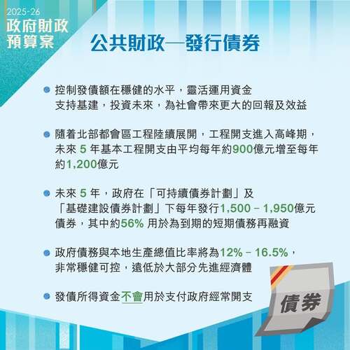 【最新消息】2025-26 年度《財政預算案》宣布發行債券，運用資金支持基建，投資未來，為社會帶來更大的回報。 https://www.budget.gov.hk/2025/chi/index.html  #香港 #香港品牌 #亞洲國際都會 #香港財政預算案 #公共財政 #債券 2025-26年度財政預算案