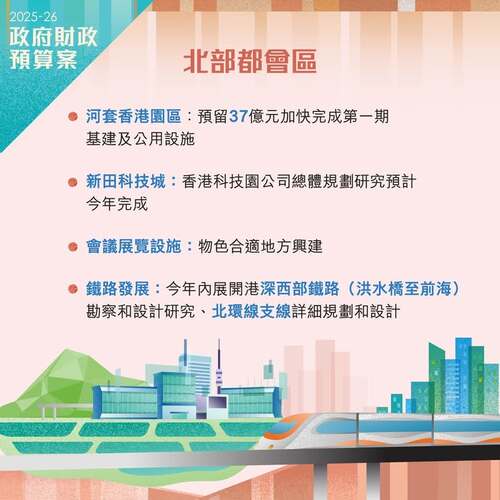 【最新消息】2025-26 年度《財政預算案》宣布推動北部都會區項目包括創新科技、會議展覽設施及鐵路發展，以支持香港長遠發展。 https://www.budget.gov.hk/2025/chi/index.html  #香港 #香港品牌 #亞洲國際都會 #香港財政預算案 #北部都會區 2025-26年度財政預算案