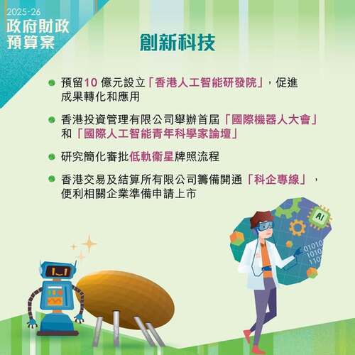 【最新消息】今日公布的2025-26 年度《財政預算案》着力推動人工智能及低軌衞星，並宣布預留 10 億元設立「香港人工智能研發院」，促進創新科技發展。 https://www.budget.gov.hk/2025/chi/index.html  #香港 #香港品牌 #亞洲國際都會 #香港財政預算案 #創新科技 2025-26年度財政預算案