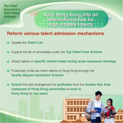 BREAKING: #policyaddress2024 boosts #HongKong’s competitiveness as an international hub for high-calibre talents with initiatives to reform various talent schemes while building the “Study in Hong Kong” brand.  www.policyaddress.gov.hk  #hongkong #brandhongkong #asiasworldcity #policyaddress2024 #PA2024 #talents #studyinhongkong