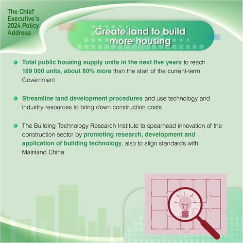 BREAKING: Initiatives to create land to build more housing in #HongKong set out in the #policyaddress2024 include increasing public housing supply, promoting research, development and application of building technology, and more.  www.policyaddress.gov.hk  #hongkong #brandhongkong #asiasworldcity #policyaddress2024 #PA2024 #housing #buildingtechnology