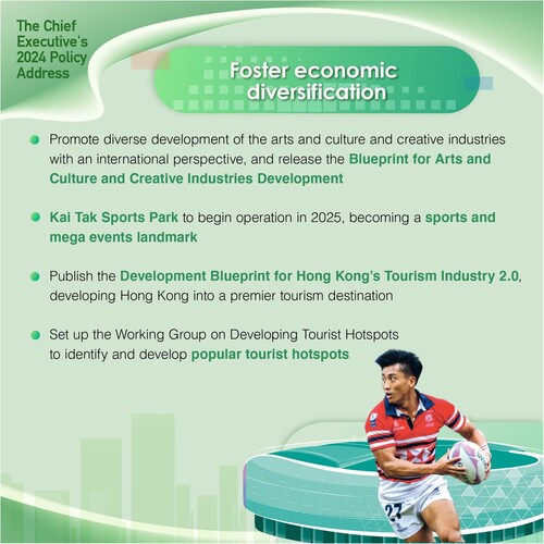 BREAKING: Initiatives to diversify the economy of #HongKong set out in the #policyaddress2024 include promoting development of arts and culture and creative industries, sports and tourism as well as support for SMEs and taking forward the Northern Metropolis vision.  www.policyaddress.gov.hk  #hongkong #brandhongkong #asiasworldcity #policyaddress2024 #PA2024 #artsandculture #tourism #KTSP #megaevents