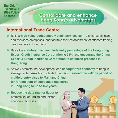 BREAKING: #HongKong’s position as an international trade centre will be strengthened through a range of measures in the #policyaddress2024, including building a high value-added supply chain services centre, promoting the development of a headquarters economy and reducing the duty rate for liquor.  www.policyaddress.gov.hk  #hongkong #brandhongkong #asiasworldcity #policyaddress2024 #PA2024 #trade #headquarterseconomy