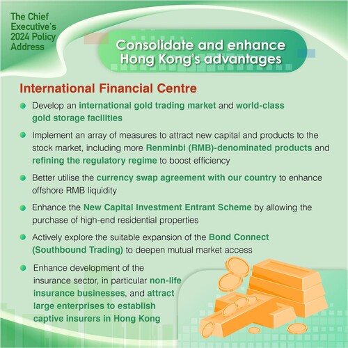 BREAKING: #HongKong’s status as an international financial centre is set to get a boost from the #policyaddress2024, which introduces various measures, including those to attract new capital and products to the stock market, develop an international gold trading market and strengthen cross-boundary finance with Mainland China, among other moves.  www.policyaddress.gov.hk  #hongkong #brandhongkong #asiasworldcity #policyaddress2024 #PA2024 #financialservices #goldtrading