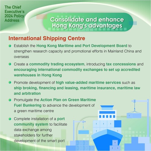 BREAKING: The #policyaddress2024 unveils initiatives to support #HongKong’s leading position as an international shipping centre, including promoting development of high value-added maritime services, creating a commodity trading ecosystem, introducing tax concessions and establishing the Hong Kong Maritime and Port Development Board.  www.policyaddress.gov.hk  #hongkong #brandhongkong #asiasworldcity #policyaddress2024 #PA2024 #maritimeservices #shipping