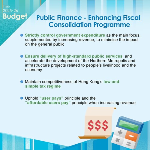 BREAKING: 2025-26 Budget sets out principles for restoring fiscal balance, with a focus on controlling government expenditure and adhering to “user pays” principles while maintaining Hong Kong’s high-standard public services and low and simple tax system.  www.budget.gov.hk  #hongkong #brandhongkong #asiasworldcity #budget #PublicFinance