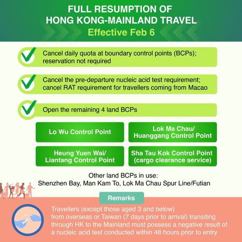 Good news! For the first time in three years, cross-boundary travel between Hong Kong and Mainland China will resume normal operations from Monday (Feb 6). No more PCR tests*, no travel quotas and no pre-booking requirements while ALL land boundary checkpoints will reopen. Vaccination requirements for ALL arrivals to Hong Kong will also be lifted from the same day.    *except for people with overseas travel history in previous 7 days https://lnkd.in/gi-BmAvC https://lnkd.in/gPx4Zyz4 https://lnkd.in/gK5rJssQ   #hongkong #brandhongkong #asiasworldcity #connectedhk #travel #Mainland 