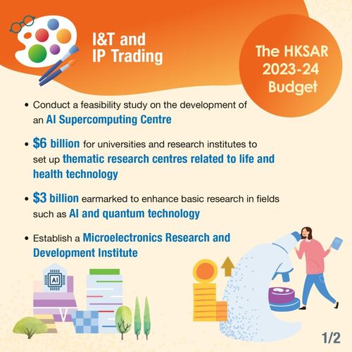 BREAKING: Supercomputing, quantum technology and microelectronics are just a few of the technology sectors set to benefit from initiatives announced in today’s 2023-24 Budget. Find out more.    https://lnkd.in/gDrJnMUa   #hongkong #brandhongkong #asiasworldcity #budget #IT #AI
