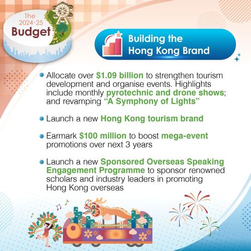 BREAKING: #HongKong to boost tourism through new events, monthly drone shows and more, with additional $1.09 billion dollar funding in the 2024-25 Budget.  https://lnkd.in/gSKzrT73  #hongkong #brandhongkong #asiasworldcity #budget #megaevents #tourism