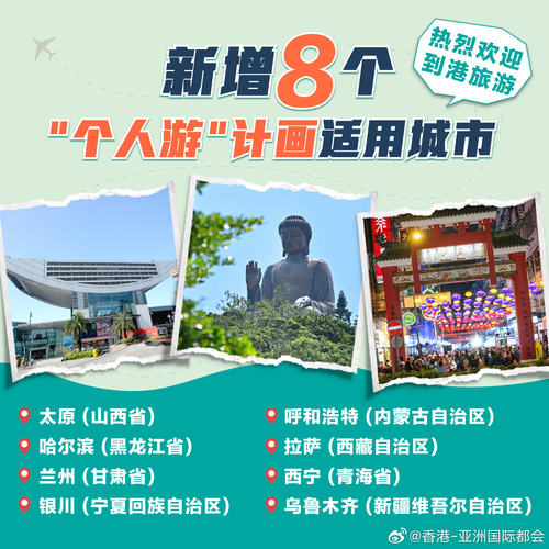 以后到香港自由行更方便！由5月27日起，&quot;个人游&quot;计划将新增8个城市，使计划适用城市总数增加至59个，涵盖全国省会城市。立刻安排旅游计划，探索香港的多元化魅力。从繁华的庙街夜市到大自然风光；从世界级体育活动到各类文化艺术表演，这里总有你意想不到的惊喜！

#香港##香港品牌##亚洲国际都会# ​