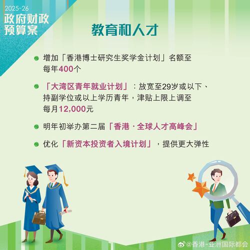 【最新消息】2025-26 年度《财政预算案》宣布举办国际教育会议及展览，并推广「留学香港」品牌，以吸引更多非本地学生及人才到香港发展。
http://t.cn/A61WsvfD

#香港##香港品牌##亚洲国际都会##香港财政预算案##留学香港# ​