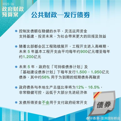 【最新消息】2025-26 年度《财政预算案》宣布发行债券，运用资金支持基建，投资未来，为社会带来更大的回报。
http://t.cn/A61WsvfD

#香港##香港品牌##亚洲国际都会##香港财政预算案##公共财政##债券# ​​​